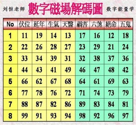 數字能量學手機號碼|數字能量教學 彙整